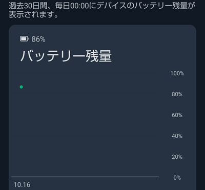 SwitchBotカーテン3のバッテリー残量推移
