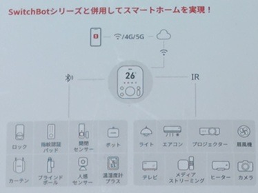 ハブ3利用イメージ