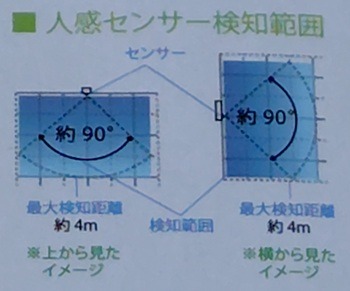 オーム電機「乾電池式フック型LEDセンサーライト」検知範囲