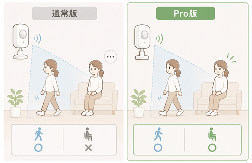 SwitchBot人感センサーの通常版とPro版の違い解説イラスト
