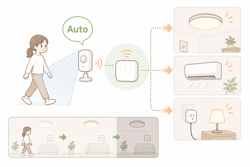 SwitchBot人感センサーを使ったオートメーション例イラスト