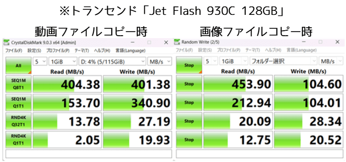 トランセンド「JetFlash 930C」ベンチマーク結果
